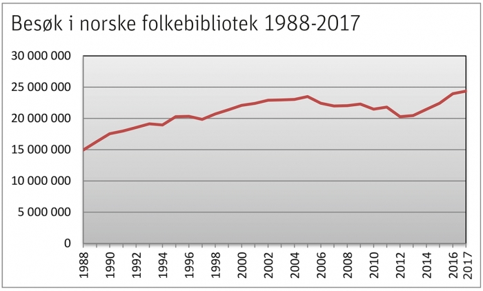 61besokende